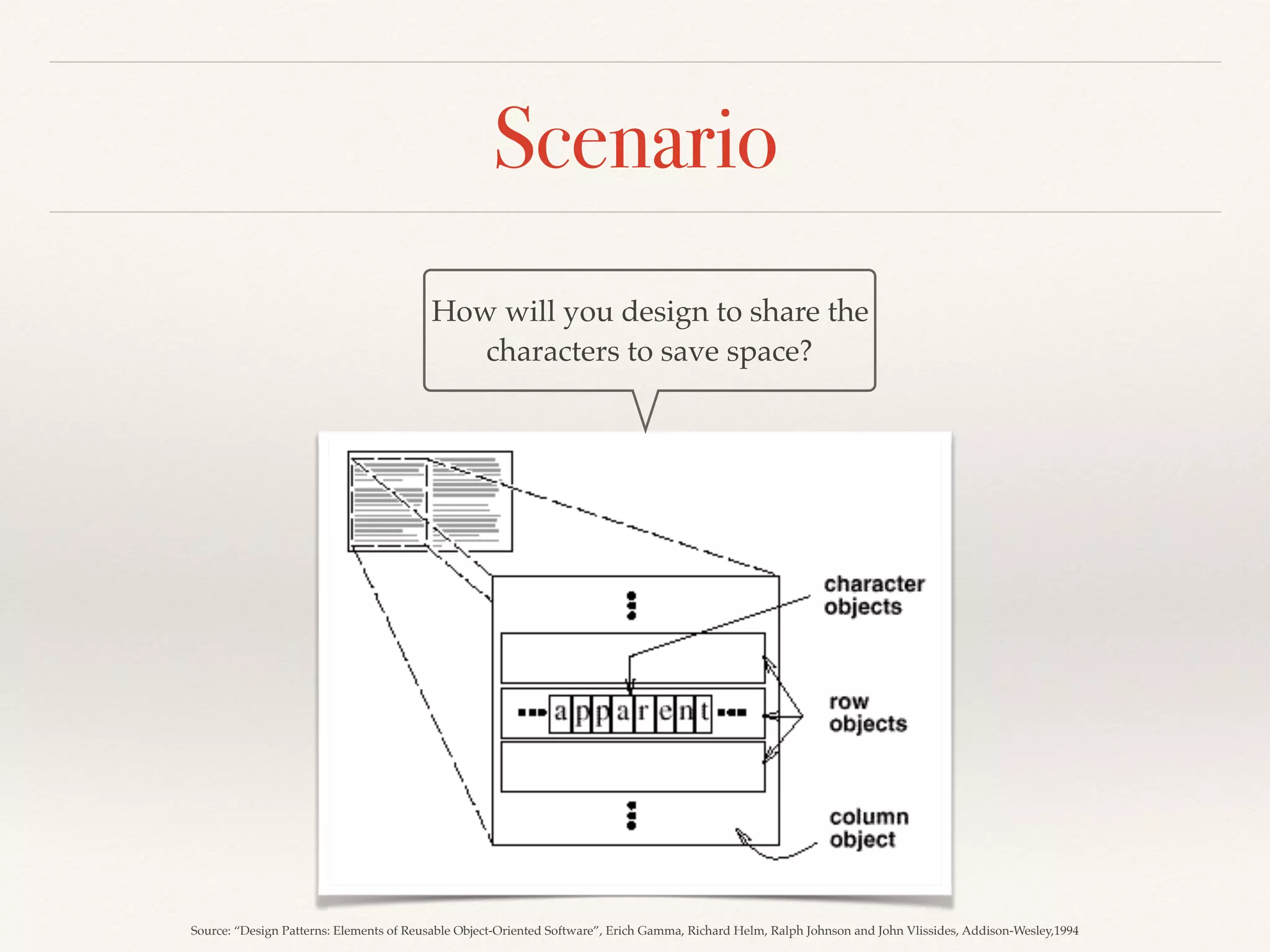 Scenario
How will you design to share the
characters to save space?
Source: “Design Patterns: Elements of Reusable Object-Oriented Software”, Erich Gamma, Richard Helm, Ralph Johnson and John Vlissides, Addison-Wesley,1994
 