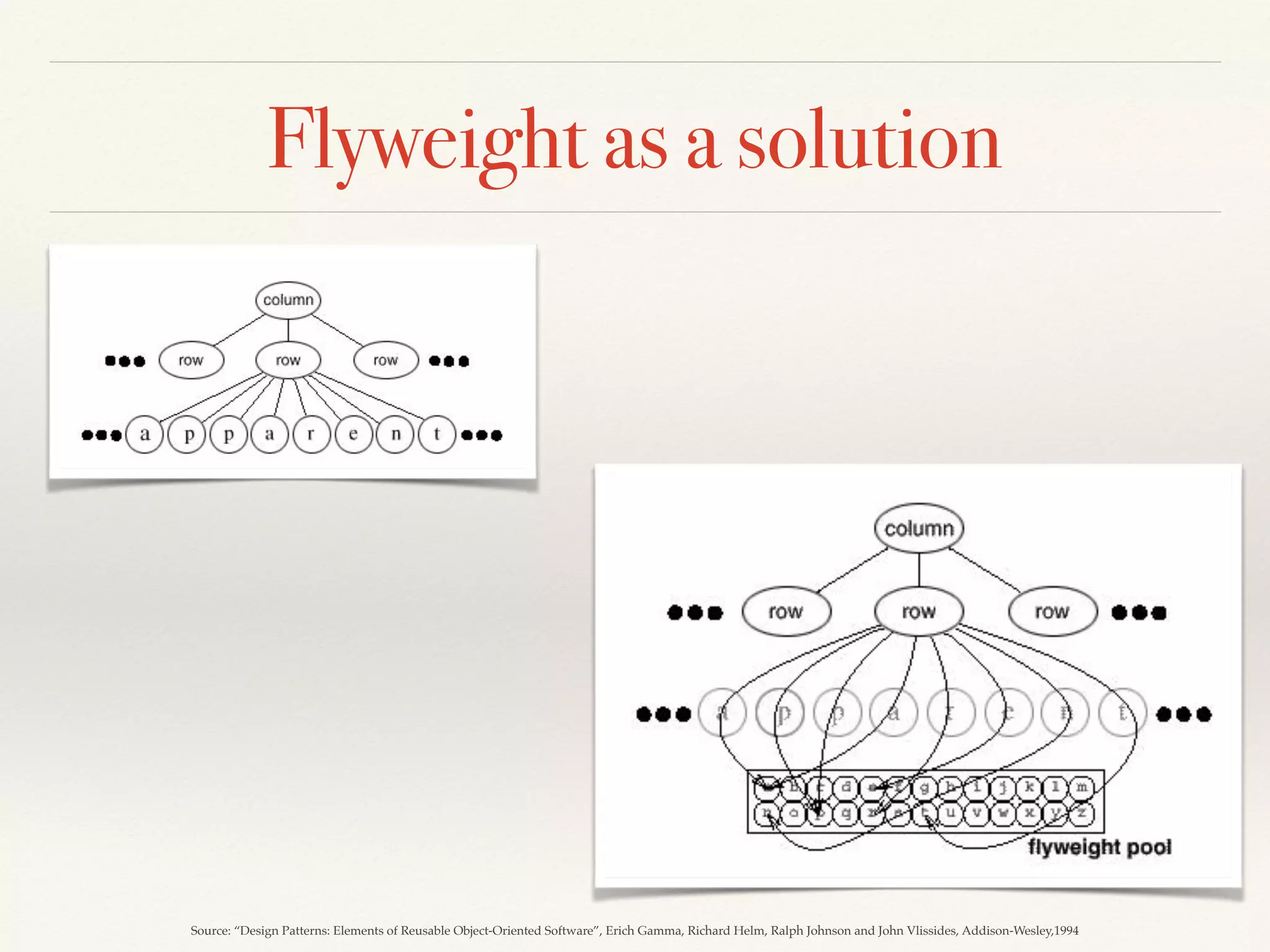 Flyweight as a solution
Source: “Design Patterns: Elements of Reusable Object-Oriented Software”, Erich Gamma, Richard Helm, Ralph Johnson and John Vlissides, Addison-Wesley,1994
 