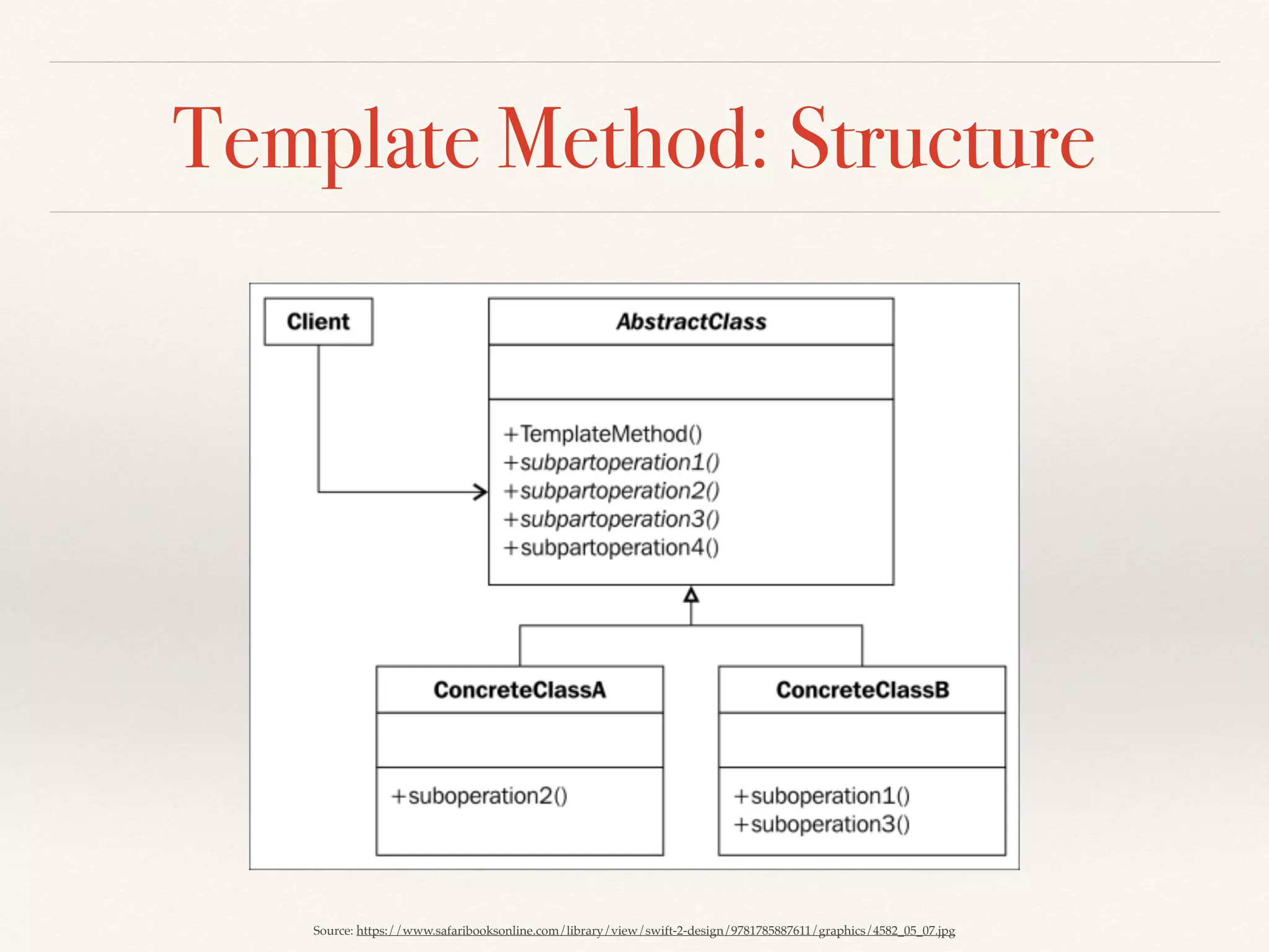 Template Method: Structure
Source: https://www.safaribooksonline.com/library/view/swift-2-design/9781785887611/graphics/4582_05_07.jpg
 