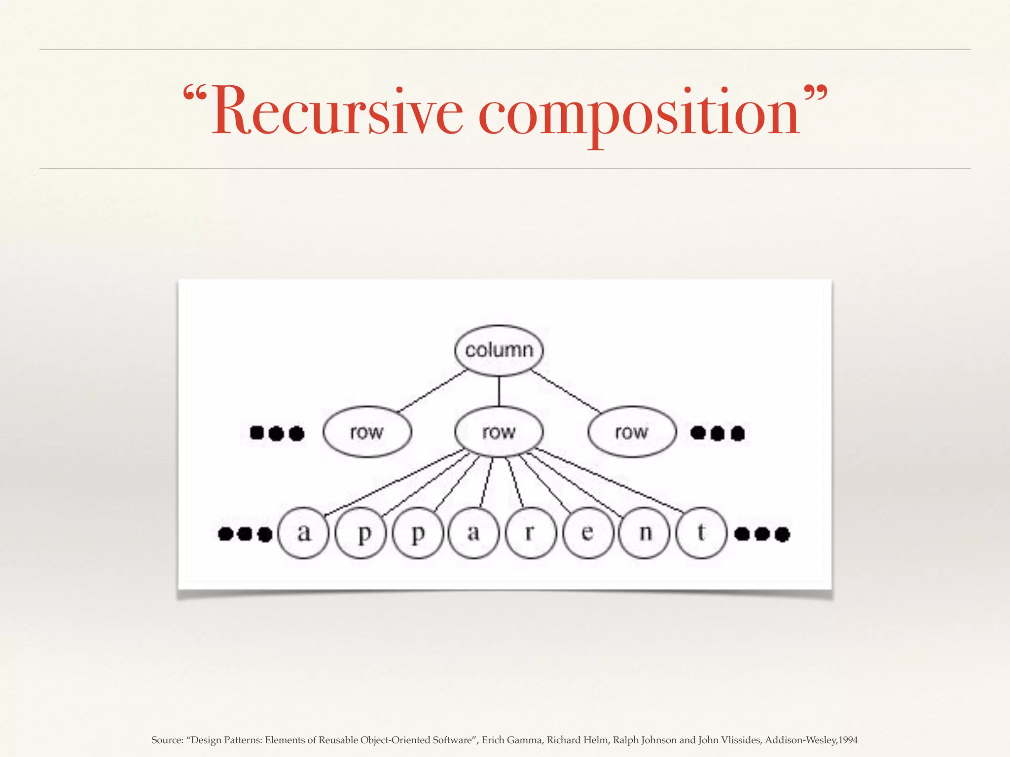 “Recursive composition”
Source: “Design Patterns: Elements of Reusable Object-Oriented Software”, Erich Gamma, Richard Helm, Ralph Johnson and John Vlissides, Addison-Wesley,1994
 