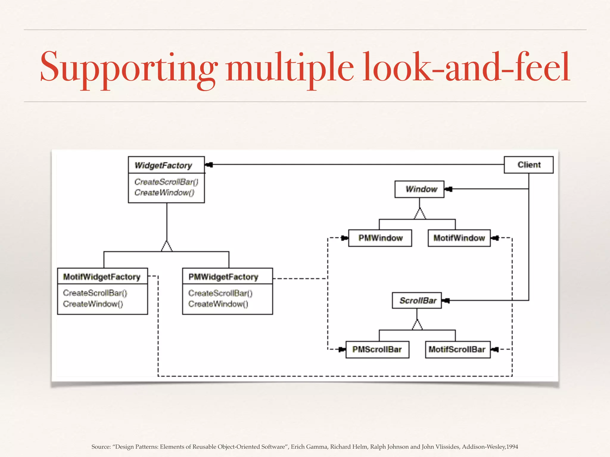 Supporting multiple look-and-feel
Source: “Design Patterns: Elements of Reusable Object-Oriented Software”, Erich Gamma, Richard Helm, Ralph Johnson and John Vlissides, Addison-Wesley,1994
 