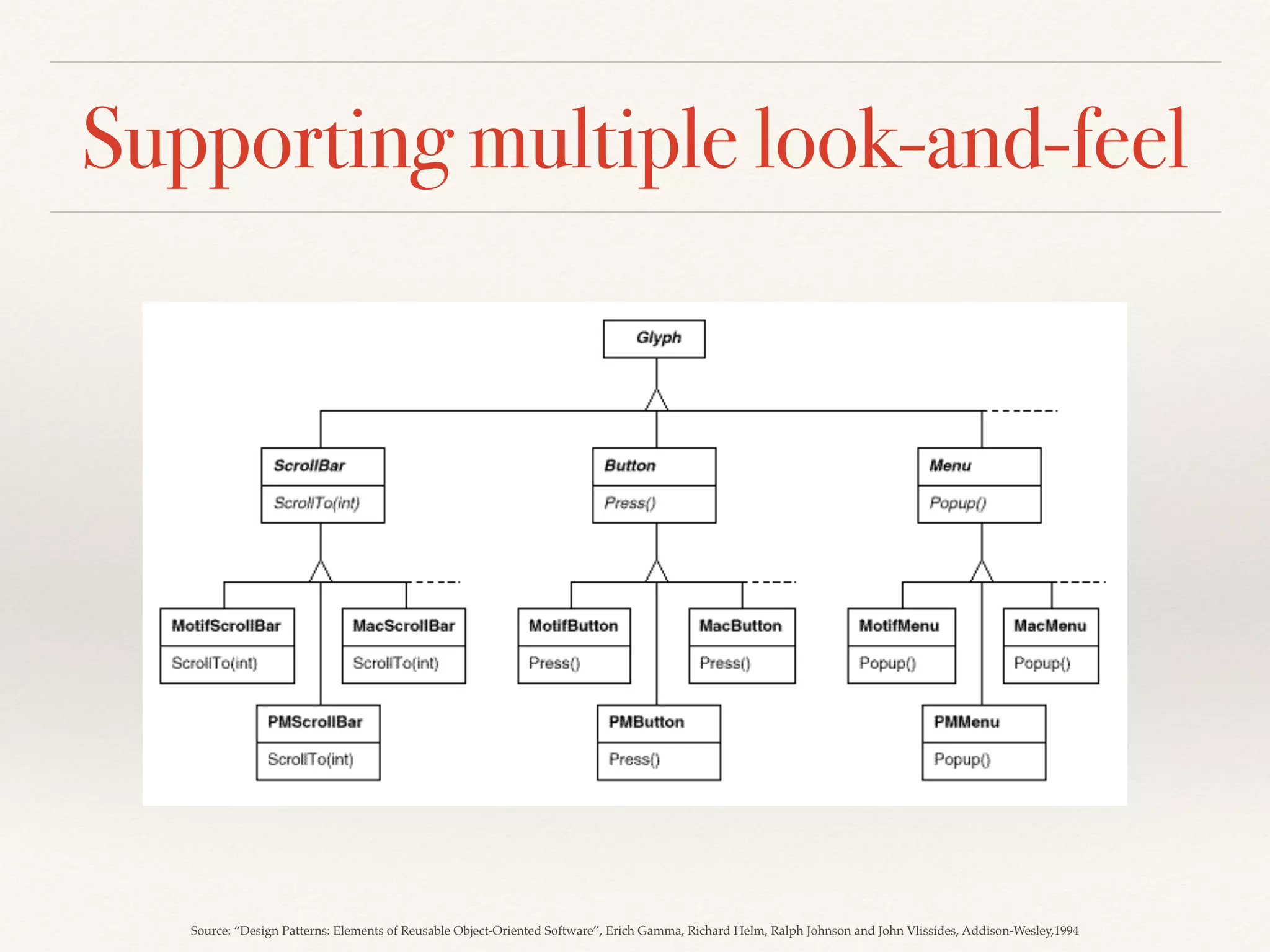 Supporting multiple look-and-feel
Source: “Design Patterns: Elements of Reusable Object-Oriented Software”, Erich Gamma, Richard Helm, Ralph Johnson and John Vlissides, Addison-Wesley,1994
 