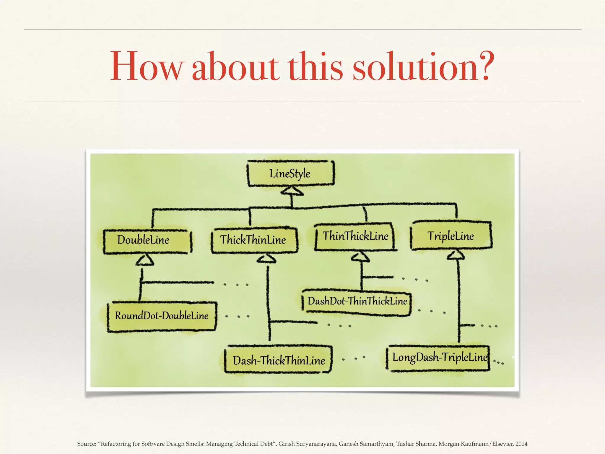 How about this solution?
Source: “Refactoring for Software Design Smells: Managing Technical Debt”, Girish Suryanarayana, Ganesh Samarthyam, Tushar Sharma, Morgan Kaufmann/Elsevier, 2014
 