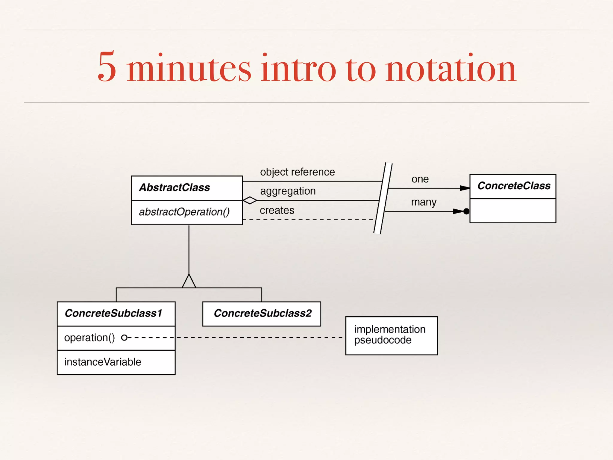 5 minutes intro to notation
 