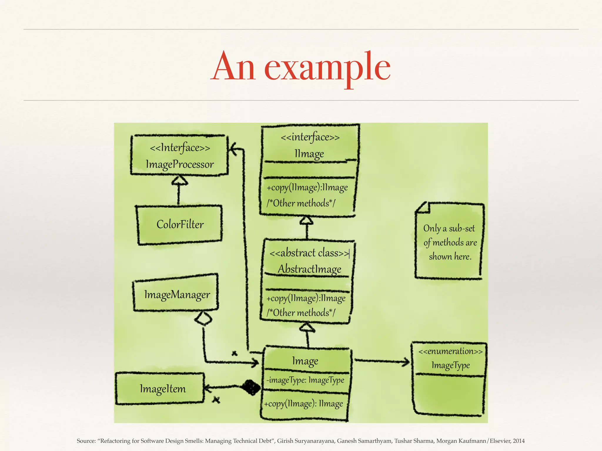 An example
Source: “Refactoring for Software Design Smells: Managing Technical Debt”, Girish Suryanarayana, Ganesh Samarthyam, Tushar Sharma, Morgan Kaufmann/Elsevier, 2014
 