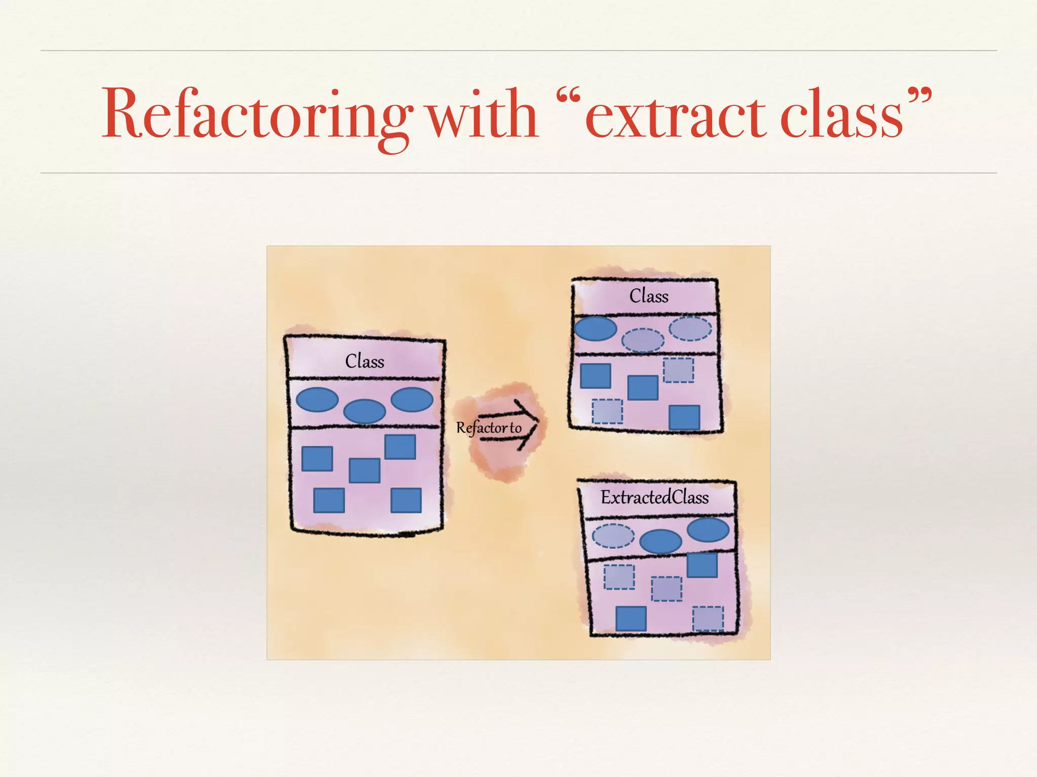 Refactoring with “extract class”
 