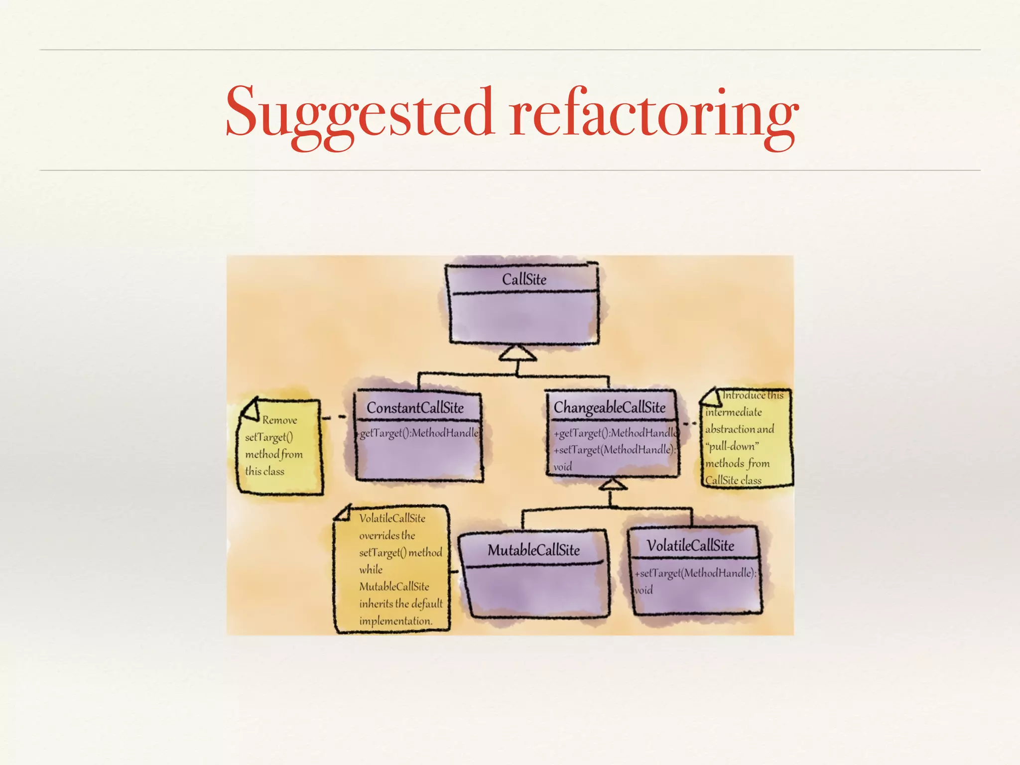 Suggested refactoring
 