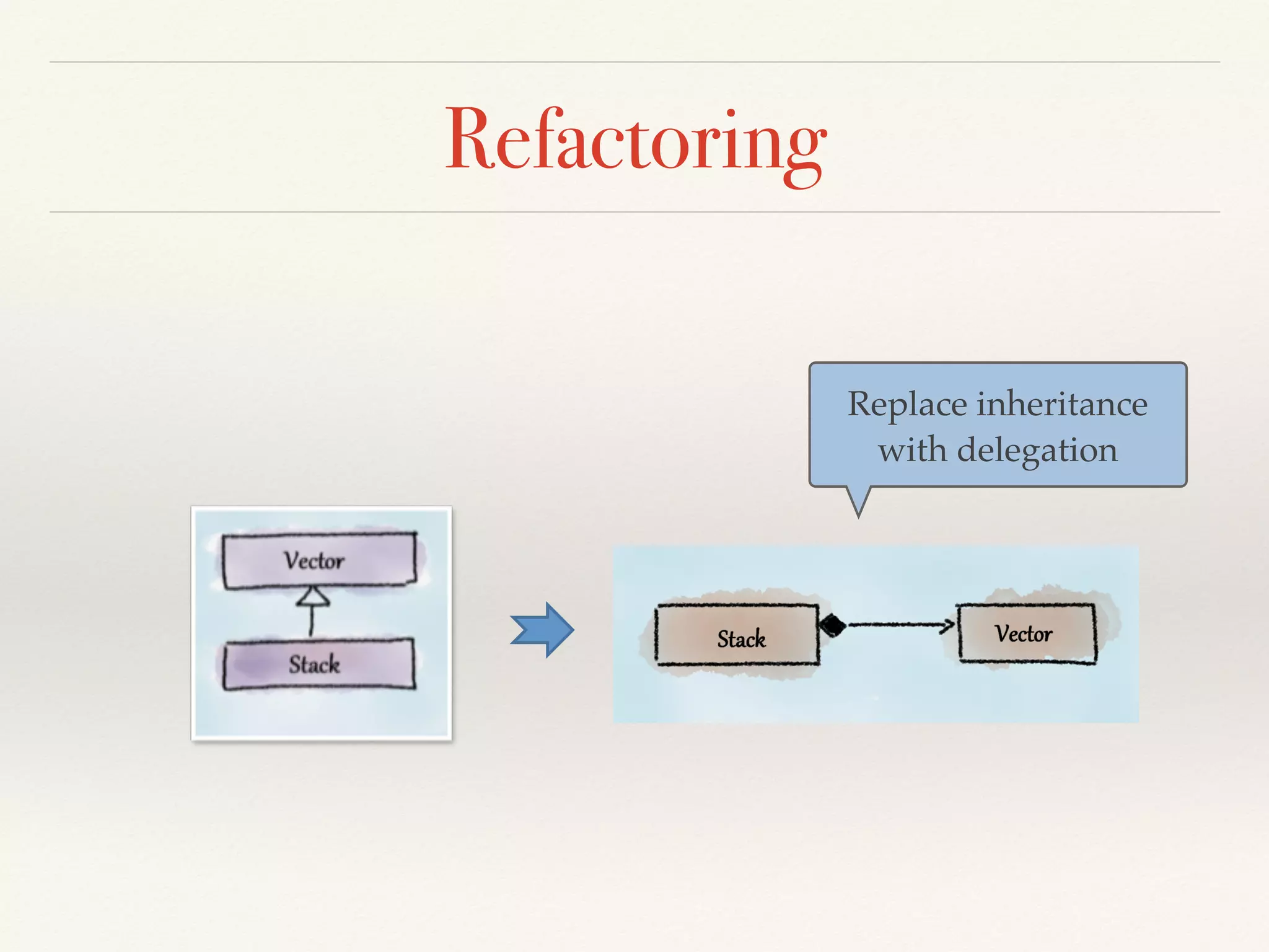 Refactoring
Replace inheritance
with delegation
 