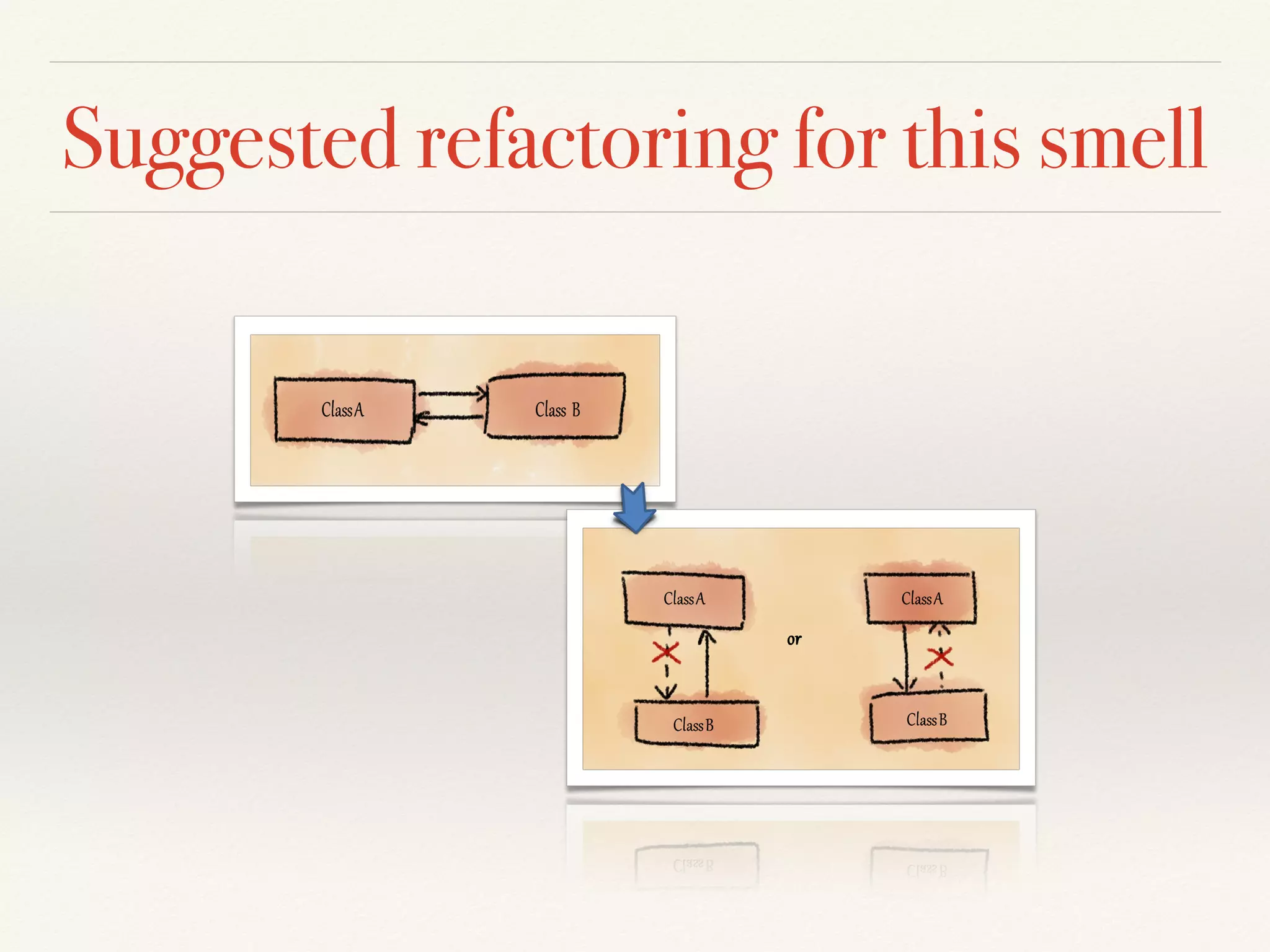 Suggested refactoring for this smell
 