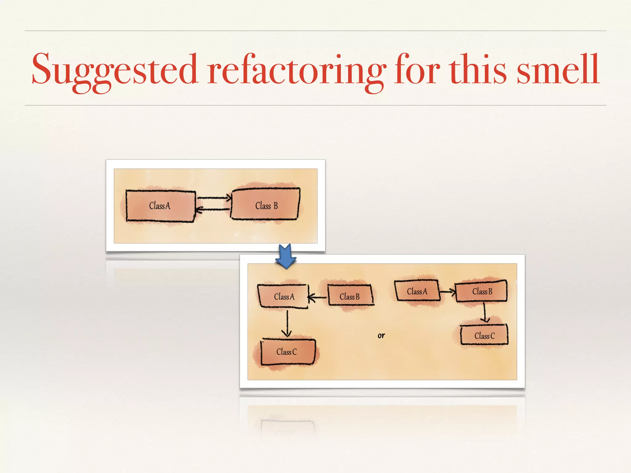 Suggested refactoring for this smell
 