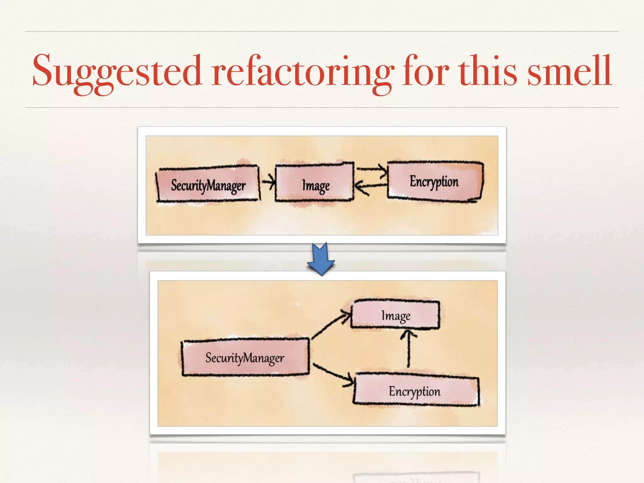 Suggested refactoring for this smell
 