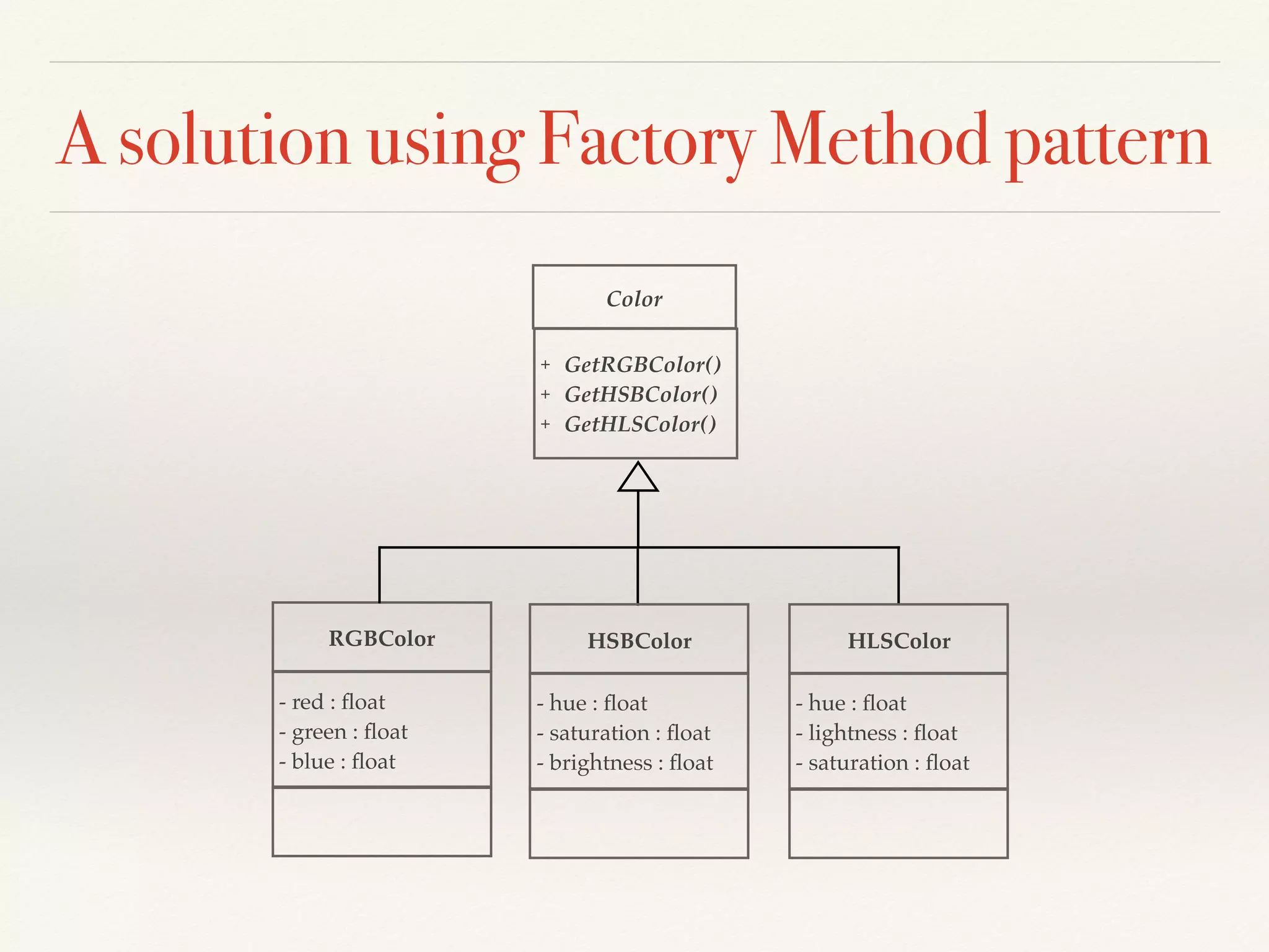 A solution using Factory Method pattern
Color
+ GetRGBColor()
+ GetHSBColor()
+ GetHLSColor()
RGBColor
- red : ﬂoat
- green : ﬂoat
- blue : ﬂoat
HSBColor
- hue : ﬂoat
- saturation : ﬂoat
- brightness : ﬂoat
HLSColor
- hue : ﬂoat
- lightness : ﬂoat
- saturation : ﬂoat
 