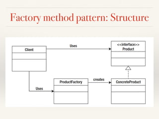 Factory method pattern: Structure
 
