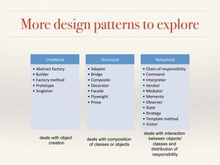 More design patterns to explore
Crea%onal)
• Abstract)factory))
• Builder))
• Factory)method))
• Prototype))
• Singleton)
Structural)
• Adapter))
• Bridge))
• Composite))
• Decorator))
• Facade))
• Flyweight))
• Proxy)
Behavioral)
• Chain)of)responsibility))
• Command))
• Interpreter))
• Iterator))
• Mediator))
• Memento))
• Observer))
• State))
• Strategy))
• Template)method))
• Visitor)
deals with object
creation
deals with composition
of classes or objects
deals with interaction
between objects/
classes and
distribution of
responsibility
 