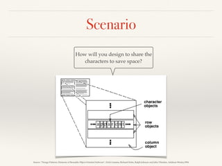 Scenario
How will you design to share the
characters to save space?
Source: “Design Patterns: Elements of Reusable Object-Oriented Software”, Erich Gamma, Richard Helm, Ralph Johnson and John Vlissides, Addison-Wesley,1994
 