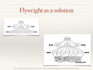 Flyweight as a solution
Source: “Design Patterns: Elements of Reusable Object-Oriented Software”, Erich Gamma, Richard Helm, Ralph Johnson and John Vlissides, Addison-Wesley,1994
 