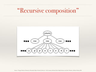 “Recursive composition”
Source: “Design Patterns: Elements of Reusable Object-Oriented Software”, Erich Gamma, Richard Helm, Ralph Johnson and John Vlissides, Addison-Wesley,1994
 
