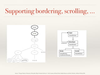 Supporting bordering, scrolling, …
Source: “Design Patterns: Elements of Reusable Object-Oriented Software”, Erich Gamma, Richard Helm, Ralph Johnson and John Vlissides, Addison-Wesley,1994
 