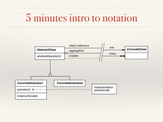5 minutes intro to notation
 