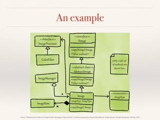 An example
Source: “Refactoring for Software Design Smells: Managing Technical Debt”, Girish Suryanarayana, Ganesh Samarthyam, Tushar Sharma, Morgan Kaufmann/Elsevier, 2014
 