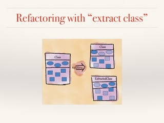 Refactoring with “extract class”
 