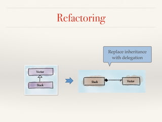 Refactoring
Replace inheritance
with delegation
 