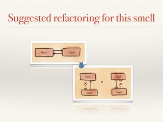 Suggested refactoring for this smell
 
