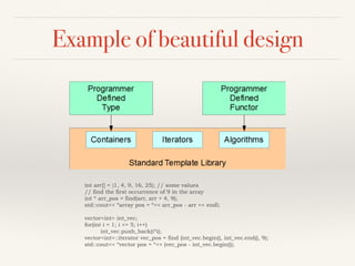 Example of beautiful design
int arr[] = {1, 4, 9, 16, 25}; // some values
// find the first occurrence of 9 in the array
int * arr_pos = find(arr, arr + 4, 9);
std::cout<< “array pos = “<< arr_pos - arr << endl;
vector<int> int_vec;
for(int i = 1; i <= 5; i++)
int_vec.push_back(i*i);
vector<int>::iterator vec_pos = find (int_vec.begin(), int_vec.end(), 9);
std::cout<< “vector pos = “<< (vec_pos - int_vec.begin());
 