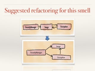 Suggested refactoring for this smell
 