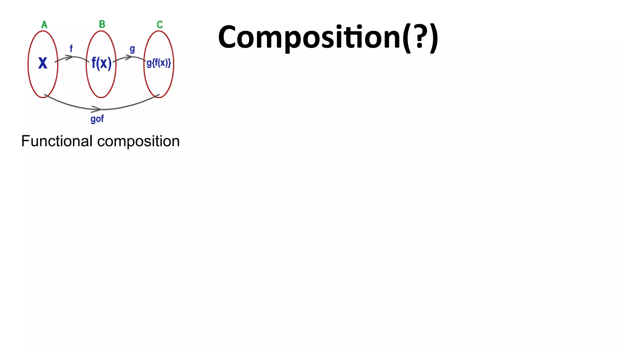 Composition(?)
Functional composition
 