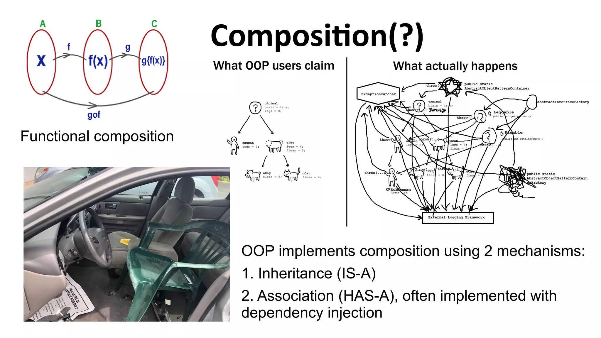 Composition(?)
OOP implements composition using 2 mechanisms:
1. Inheritance (IS-A)
2. Association (HAS-A), often implemented with
dependency injection
Functional composition
 
