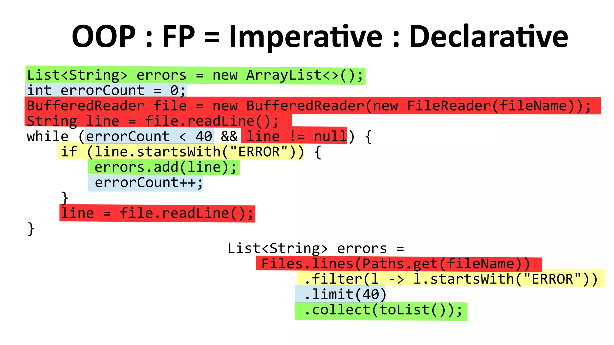 OOP : FP = Imperative : Declarative
List<String> errors = new ArrayList<>();
int errorCount = 0;
BufferedReader file = new BufferedReader(new FileReader(fileName));
String line = file.readLine();
while (errorCount < 40 && line != null) {
if (line.startsWith("ERROR")) {
errors.add(line);
errorCount++;
}
line = file.readLine();
}
List<String> errors =
Files.lines(Paths.get(fileName))
.filter(l -> l.startsWith("ERROR"))
.limit(40)
.collect(toList());
 