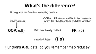 OOP and FP | PDF