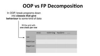 OOP and FP Slide 32