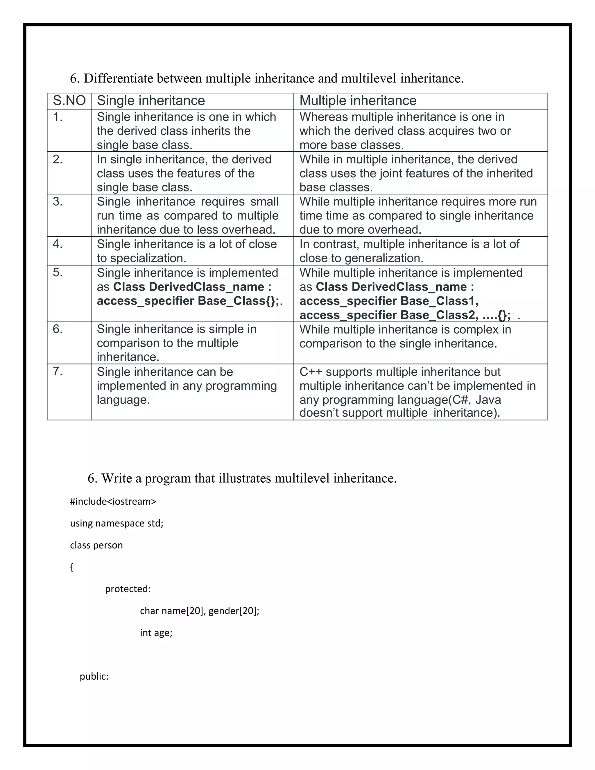 6. Differentiate between multiple inheritance and multilevel inheritance.
S.NO Single inheritance Multiple inheritance
1. Single inheritance is one in which
the derived class inherits the
single base class.
Whereas multiple inheritance is one in
which the derived class acquires two or
more base classes.
2. In single inheritance, the derived
class uses the features of the
single base class.
While in multiple inheritance, the derived
class uses the joint features of the inherited
base classes.
3. Single inheritance requires small
run time as compared to multiple
inheritance due to less overhead.
While multiple inheritance requires more run
time time as compared to single inheritance
due to more overhead.
4. Single inheritance is a lot of close
to specialization.
In contrast, multiple inheritance is a lot of
close to generalization.
5. Single inheritance is implemented
as Class DerivedClass_name :
access_specifier Base_Class{};.
While multiple inheritance is implemented
as Class DerivedClass_name :
access_specifier Base_Class1,
access_specifier Base_Class2, ….{}; .
6. Single inheritance is simple in
comparison to the multiple
inheritance.
While multiple inheritance is complex in
comparison to the single inheritance.
7. Single inheritance can be
implemented in any programming
language.
C++ supports multiple inheritance but
multiple inheritance can’t be implemented in
any programming language(C#, Java
doesn’t support multiple inheritance).
6. Write a program that illustrates multilevel inheritance.
#include<iostream>
using namespace std;
class person
{
protected:
char name[20], gender[20];
int age;
public:
 