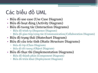 Các biểu đồ UML
• Biểu đồ use case (Use Case Diagram)
• Biểu đồ hoạt động (Activity Diagram)
• Biểu đồ tương tác (Interaction Diagrams)
▫ Biểu đồ trình tự (Sequence Diagram)
▫ Biểu đồ giao tiếp/cộng tác (Communication/Collaboration Diagram)
• Biểu đồ trạng thái (Statechart Diagram)
• Biểu đồ cấu trúc tĩnh (Static Structure Diagrams)
▫ Biểu đồ lớp (Class Diagram)
▫ Biểu đồ đối tượng (Object Diagram)
• Biểu đồ thực thi (Implementation Diagrams)
▫ Biểu đồ thành phần (Component Diagram)
▫ Biểu đồ triển khai (Deployment Diagram)
 