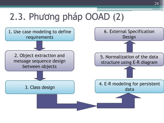 2.3. Phương pháp OOAD (2)
1. Use case modeling to define
requirements
2. Object extraction and
message sequence design
between objects
4. E-R modeling for persistent
data
5. Normalization of the data
structure using E-R diagram
3. Class design
6. External Specification
Design
24
 