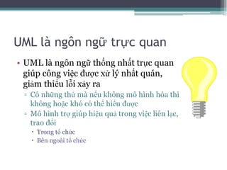 UML là ngôn ngữ trực quan
• UML là ngôn ngữ thống nhất trực quan
giúp công việc được xử lý nhất quán,
giảm thiểu lỗi xảy ra
▫ Có những thứ mà nếu không mô hình hóa thì
không hoặc khó có thể hiểu được
▫ Mô hình trợ giúp hiệu quả trong việc liên lạc,
trao đổi
 Trong tổ chức
 Bên ngoài tổ chức
 