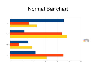 Normal Bar chart 