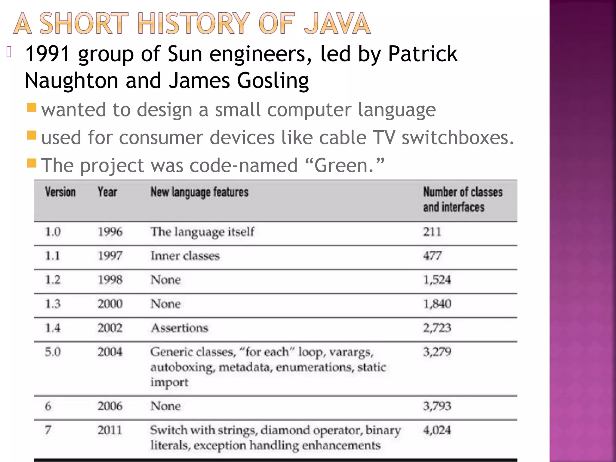  1991 group of Sun engineers, led by Patrick
Naughton and James Gosling
 wanted to design a small computer language
 used for consumer devices like cable TV switchboxes.
 The project was code-named “Green.”
 