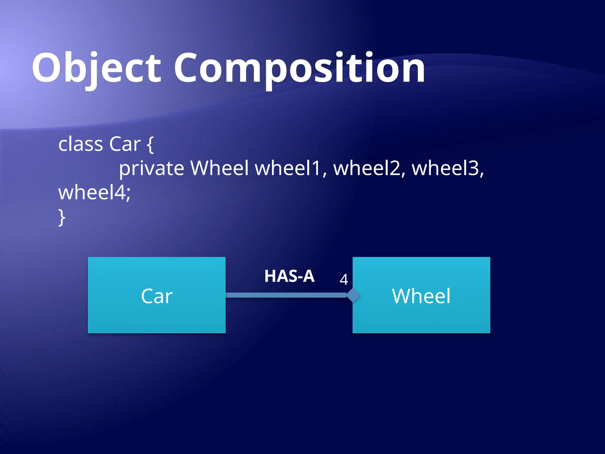 Object Composition
Wheel
Car
HAS-A
class Car {
private Wheel wheel1, wheel2, wheel3,
wheel4;
}
4
 