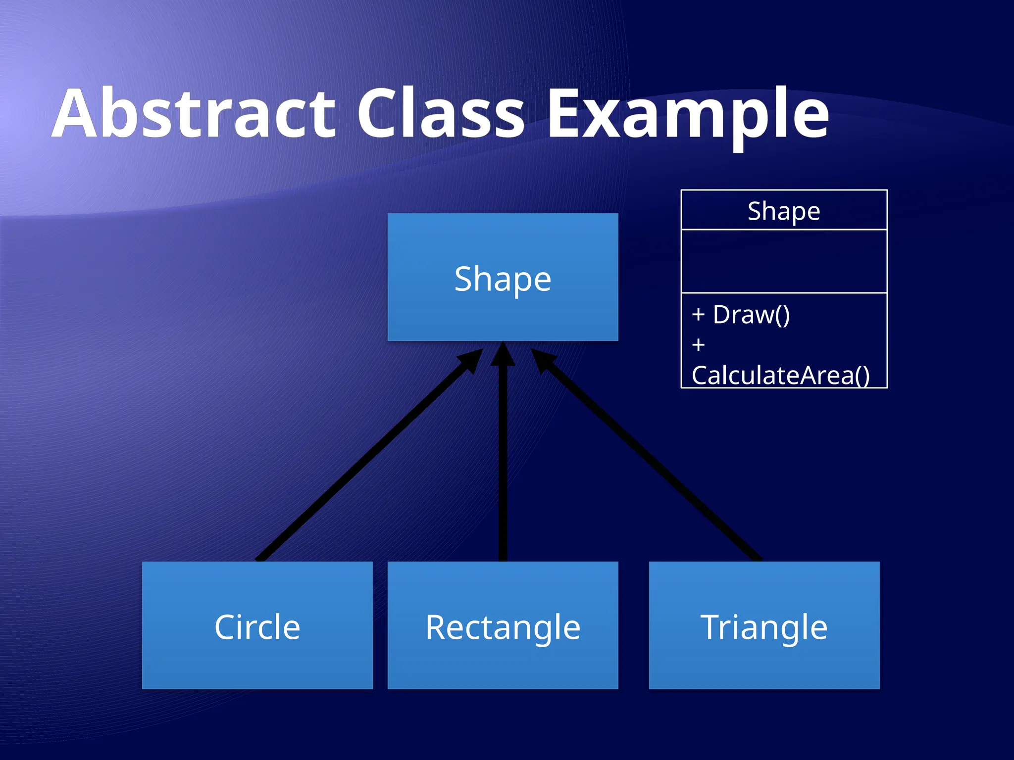 Abstract Class Example
Shape
Rectangle Triangle
Circle
Shape
+ Draw()
+
CalculateArea()
 