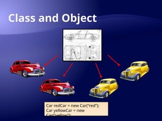 Class and Object
Car redCar = new Car(“red”);
Car yellowCar = new
Car(“yellow”);
 