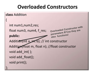 Overloaded Constructors
class Addition
{
   int num1,num2,res;
   float num3, num4, f_res;
   public:
   Addition(int a, int b); // int constructor
   Addition(float m, float n); //float constructor
   void add_int( );
   void add_float();
   void print();
};
 