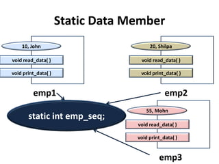 Static Data Member
    10, John                           20, Shilpa

void read_data( )                  void read_data( )

void print_data( )                 void print_data( )


         emp1                                 emp2
                                     55, Mohn
       static int emp_seq;
                                  void read_data( )

                                  void print_data( )


                                           emp3
 