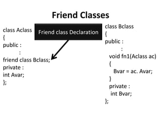 Friend Classes
                                        class Bclass
class Aclass Friend class Declaration
                                        {
{
                                        public :
public :
                                                 :
       :
                                           void fn1(Aclass ac)
friend class Bclass;
                                           {
private :
                                             Bvar = ac. Avar;
int Avar;
                                           }
};
                                           private :
                                            int Bvar;
                                        };
 