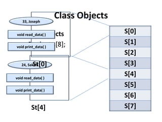 33, Joseph
                       Class Objects
• Array of Objects
  void read_data( )
                                       S[0]
   ex: Student s[8];                   S[1]
  void print_data( )
                                       S[2]
            St[0]
     24, Sakshi                        S[3]
  void read_data( )
                                       S[4]
                                       S[5]
  void print_data( )
                                       S[6]
           St[4]                       S[7]
 