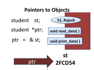 Pointers to Objects
student st;         51, Rajesh

student *ptr;   void read_data( )

ptr = & st;     void print_data( )


                     st
       ptr         2FCD54
 