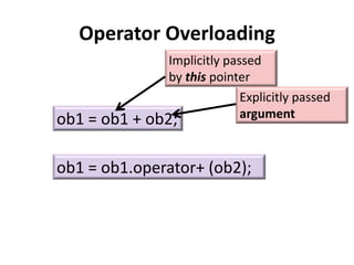 Operator Overloading
               Implicitly passed
               by this pointer
                             Explicitly passed
ob1 = ob1 + ob2;             argument



ob1 = ob1.operator+ (ob2);
 
