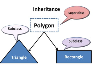 Inheritance

           Polygon




Triangle                 Rectangle
 